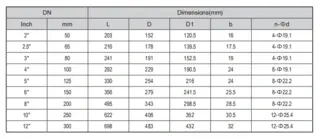 Swing Check Valve Dimensions