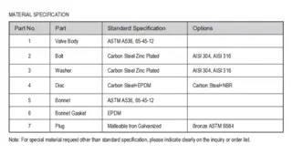 Swing Check Valve Material Specifications