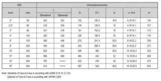 Swing Check Valve with Weight & Lever-Dimensions