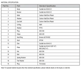 AWWA C508 Swing Check Valve Material Specifications