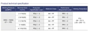 Technical Data