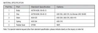 Double Door Wafer Check Valve Material Specifications