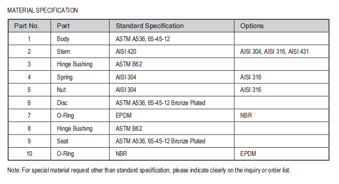 Silent Check Valve Material Specification