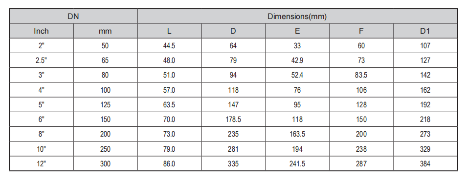 Single Door Wafer Check Valve Dimensions