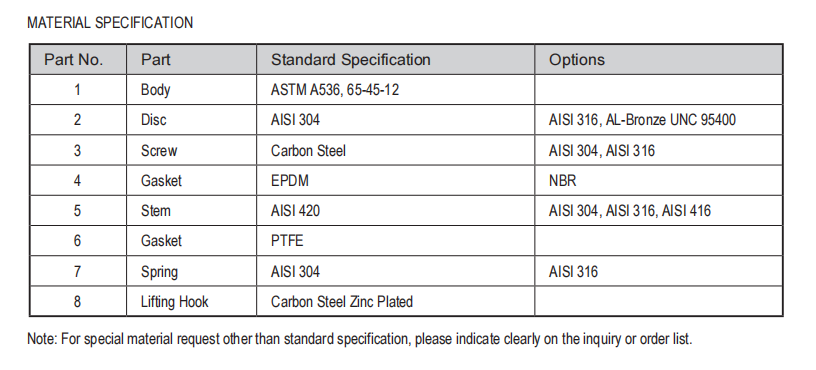 Single Door Wafer Check Valve Material Specification