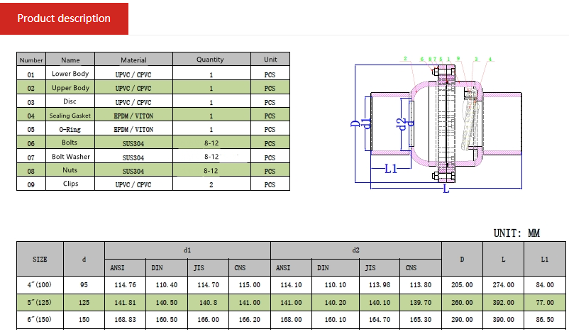 UPVC Swing Type Check Valves