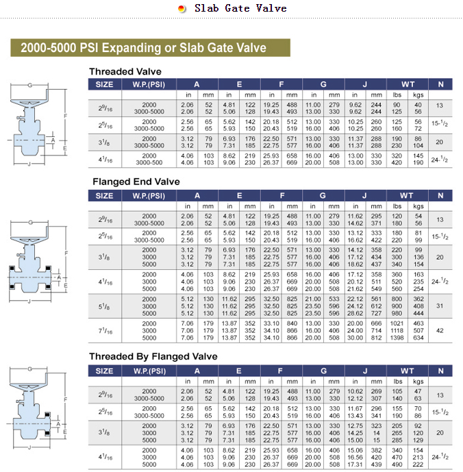 API 6A Gate Valves