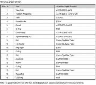 Socket x Flanged Resilient NRS Gate Valve Material Specifications