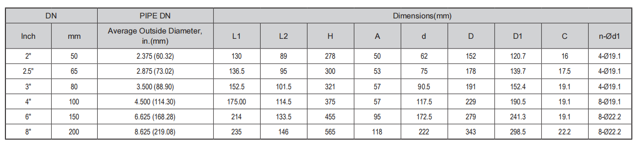 Socket x Flanged Resilient NRS Gate Valve Dimensions
