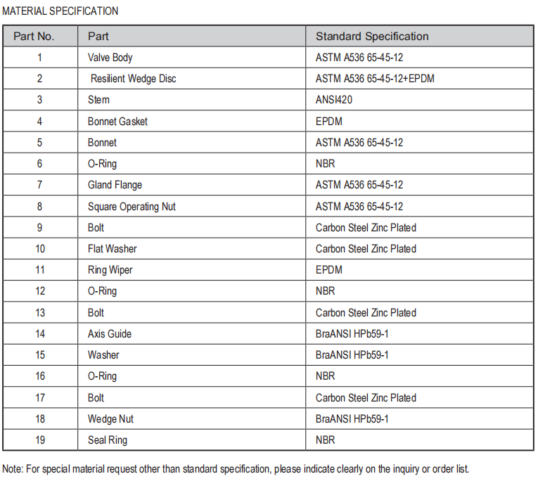 Socket x Flanged Resilient NRS Gate Valve Material Specifications