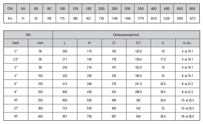 Hydraulic Control Valve Dimensions