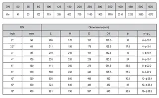 Hydraulic Control Valve Dimensions