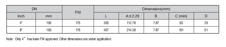 ASTM A536 Grade 65-45-12 Backwater Valve Dimensions