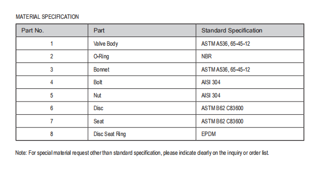 ASTM A536 Grade 65-45-12 Backwater Valve Material Specification