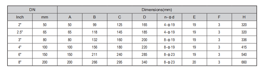 Compound High Speed Air Bleed Valve Dimensions