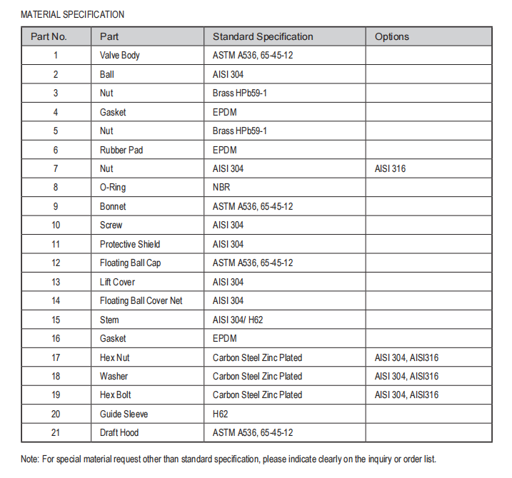 Compound High Speed Air Bleed Valve Material Specification