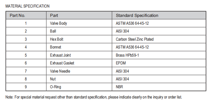 Micro Air Bleeding Valve Material Specification