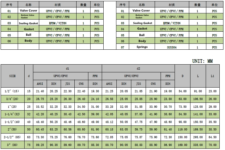 Technical Parameters