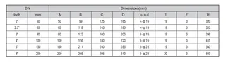 Compound High Speed Air Bleed Valve Dimensions