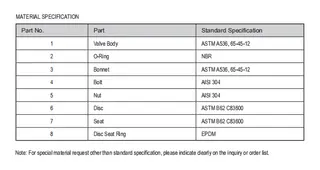 ASTM A536 Grade 65-45-12 Backwater Valve Material Specification