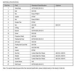 Compound High Speed Air Bleed Valve Material Specification