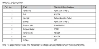Micro Air Bleeding Valve Material Specification