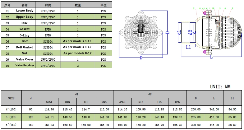 Technical Parameter