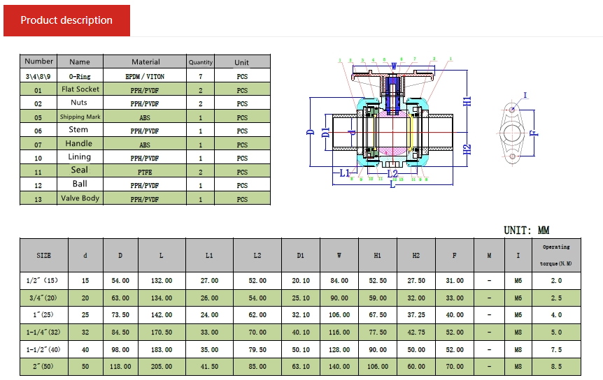 BW True Union Ball Valves