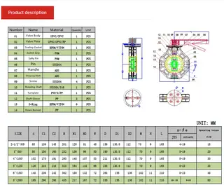 UPVC Butterfly Valves