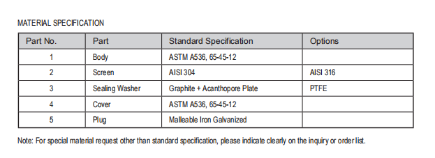 ASTM A536 Grade 65-45-12 Y Strainer Material Specification