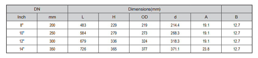 Grooved Diversion Strainer Dimensions