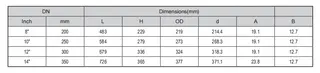 Grooved Diversion Strainer Dimensions