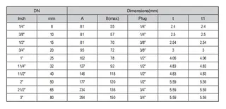 ASTM A536 Grade 65-45-12 Y Strainer Dimensions