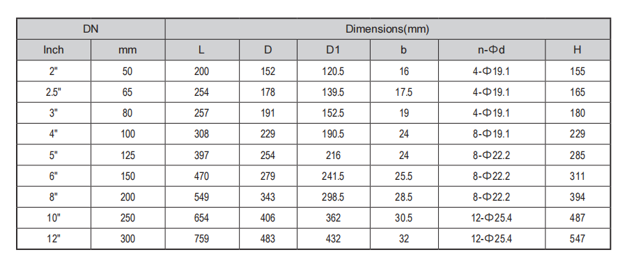 Y-strainer Dimensions
