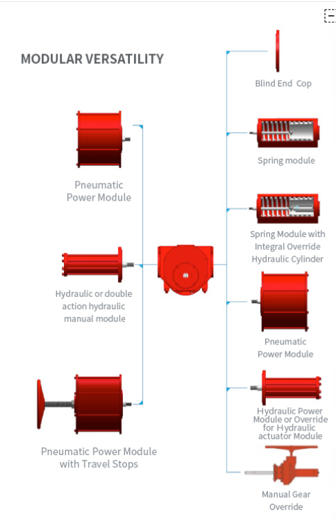 Nitrogen Gas Pneumatic Actuator
