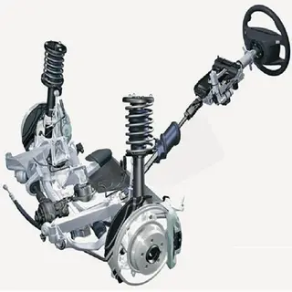 Automobile/ Automotive Industry