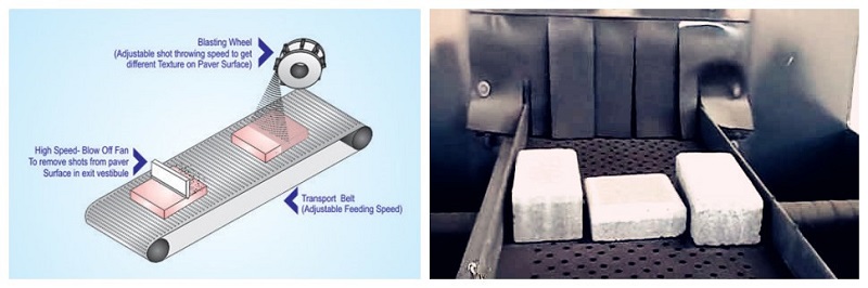 Concrete Block Shot Blasting Machine Details