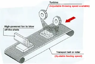 Concrete Block Shot Blasting Machine