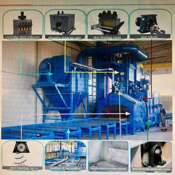 Roller Conveyor Shot Blasting Machine Details