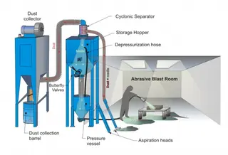 Air Blast Chamber, Air Blasting Room