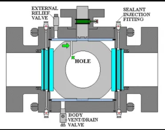 Causes of Leakages of Grease Injection Holes of Ball Valves