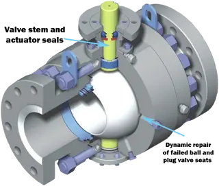 Main Influence Factors of the Sealing of Valves
