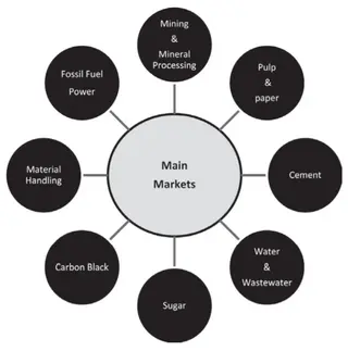 Knife gate and slurry valves
