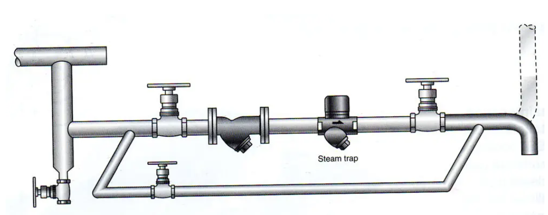 Tips for Installing Steam Traps
