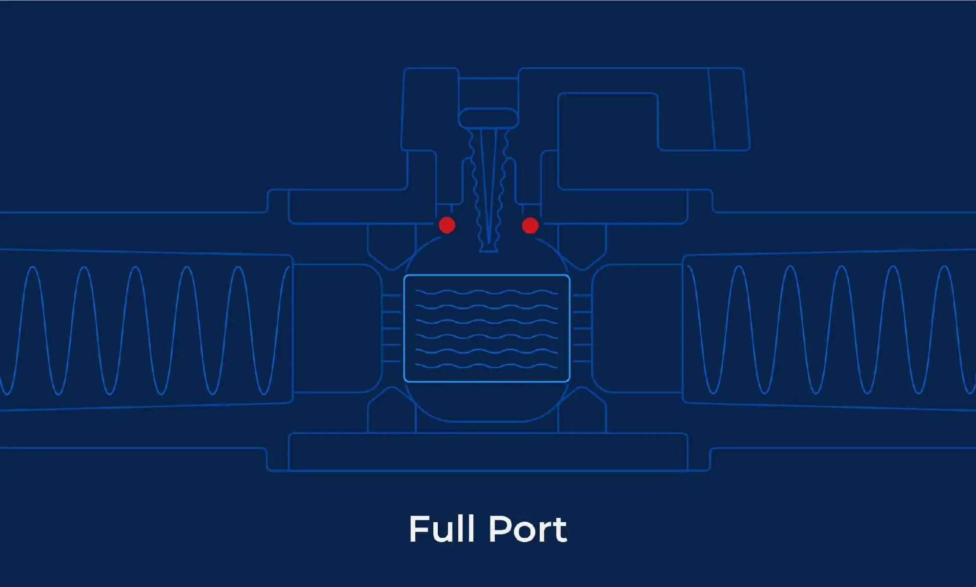 A graphic demonstrating what a Full Port looks like