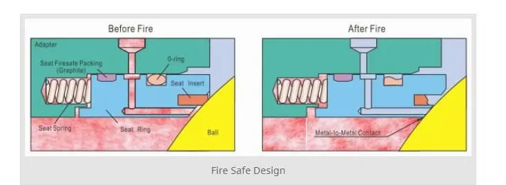 fire-safe-design-for-ball-valves-design.jpg