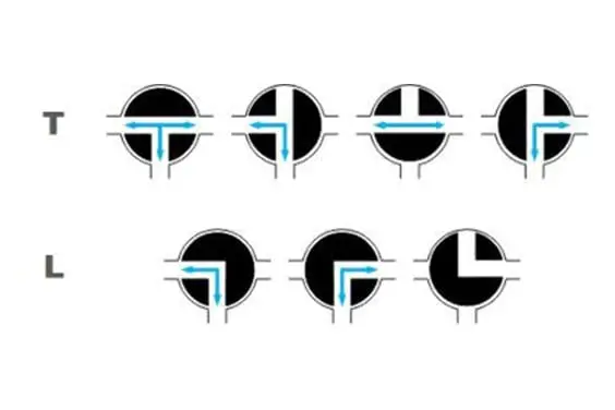 how the 3 way ball valve works