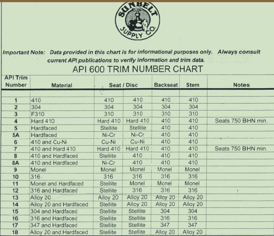 valve trim - Jonloo Valve Company