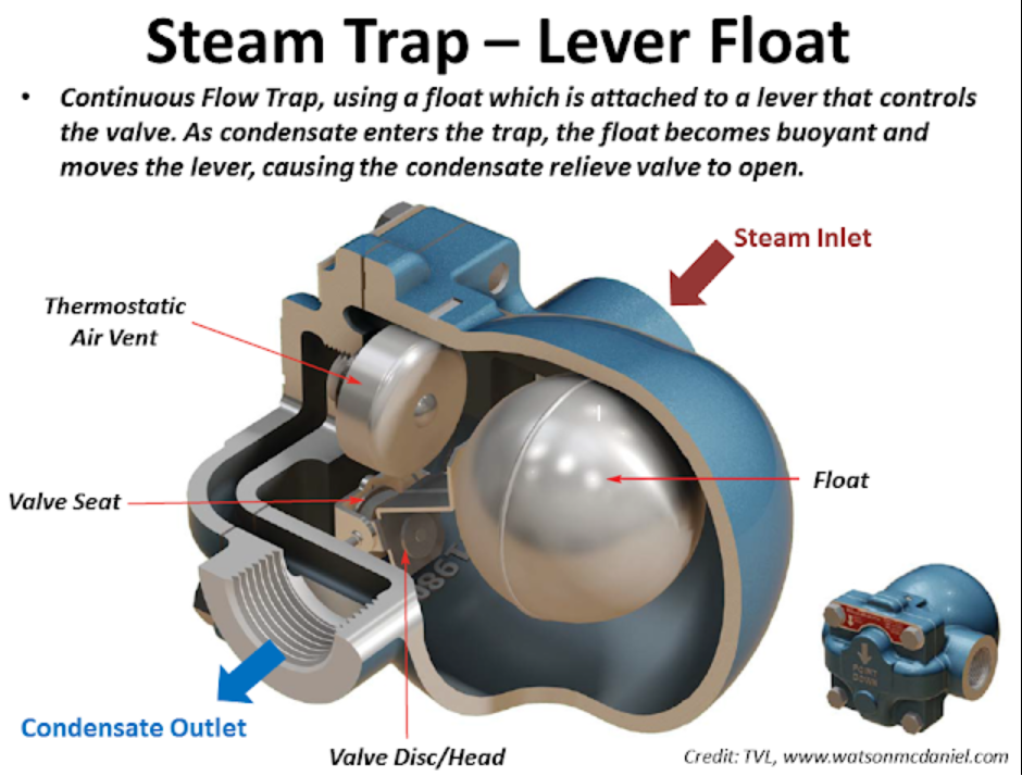 What are Steam Traps and their Types - Jonloo Valve Company