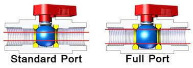 Standard Port vs. Full Port Ball Valves